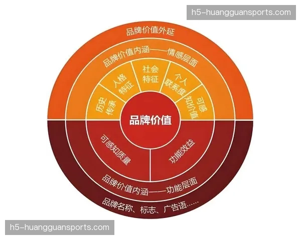 情感化营销活动提升用户品牌好感度 间接促进商业转化